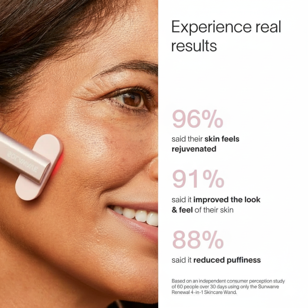 Wavey™ - THE 4-in-1 Skincare tool for radiant skin!